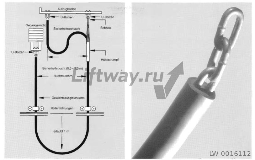 Цепь компенсирующая CB370 (вес 3,7кг/м)